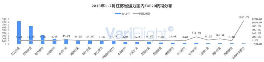 江苏直飞珠海的航班,东方航空深圳直飞航线