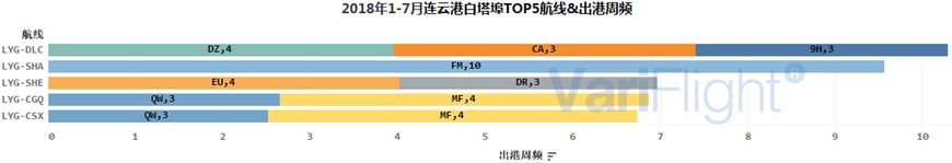 江苏直飞珠海的航班,东方航空深圳直飞航线