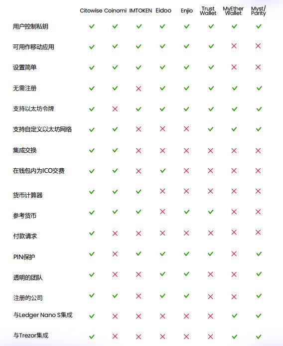 区块链支付visa,最新区块链支付项目