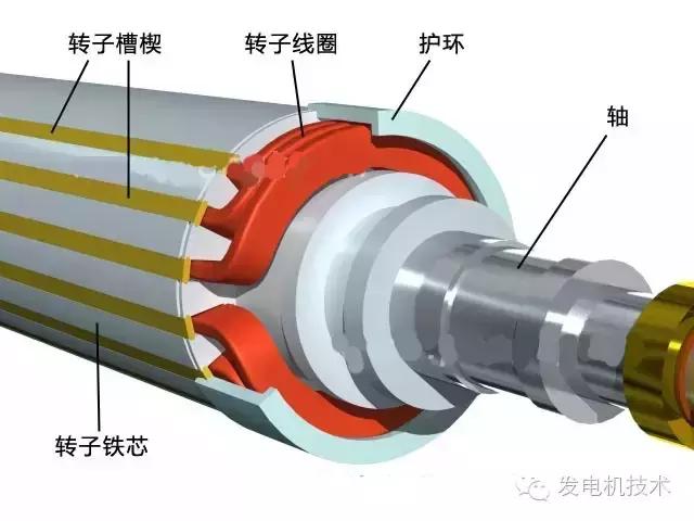 汽轮发电机安装流程图解,大型汽轮发电机转子拆卸图解
