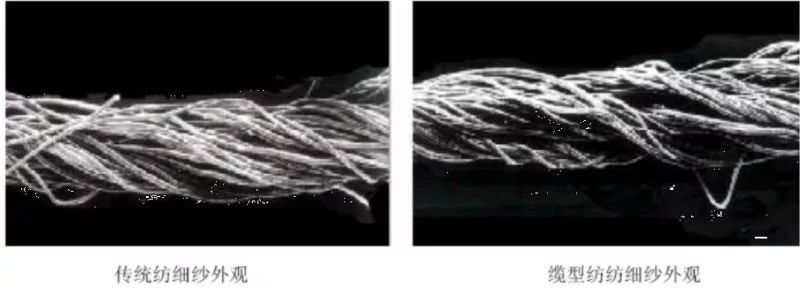 纱线基本知识与工艺教材,纱线入门教程