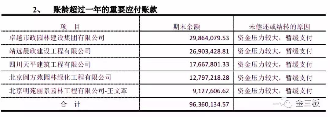 资产13亿，拖欠8万货款，这家新三板公司终成“老赖”