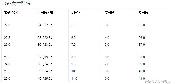 美国海淘主流品牌鞋类尺码表