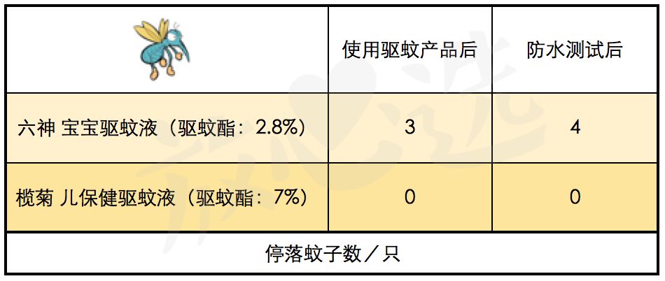 六神，你辜负了十万宝妈对你的信任！