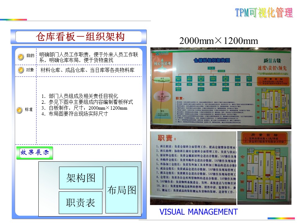 可视化目视化安全标准化标识牌,目视化管理信息