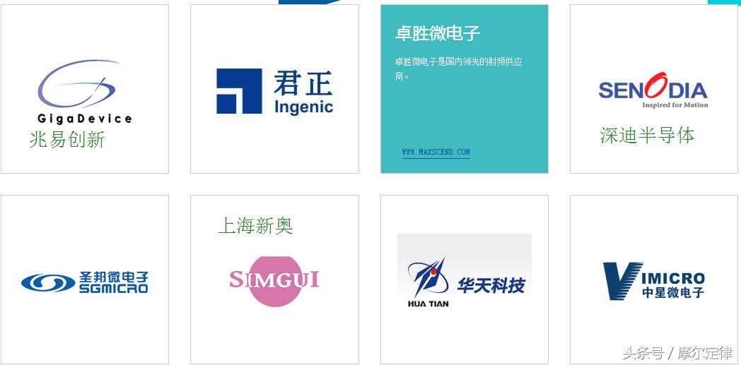 紧抱三星大腿的卓胜微，射频开关芯片是如何冲到全球第一的？