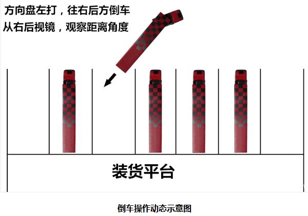 怎么才能掌握半挂车倒车技巧,半挂车倒车技巧方法视频教程大全