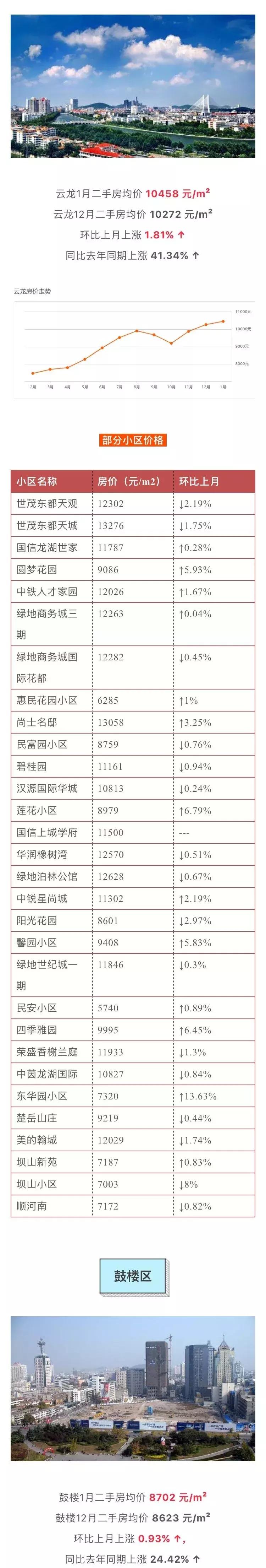 徐州下一站,徐州下一轮拆迁范围