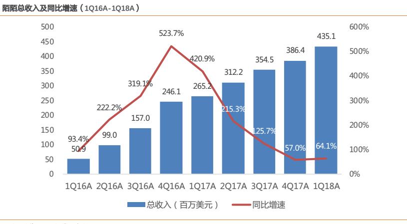 陌陌软件到底怎样,陌陌软件攻略