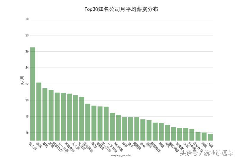 互联网行业带来的职业变迁,互联网十年后的工资变化