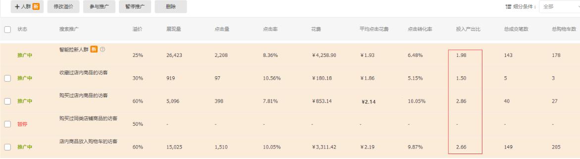 淘宝新店一个月爆单技巧,淘宝中小卖家如何起步
