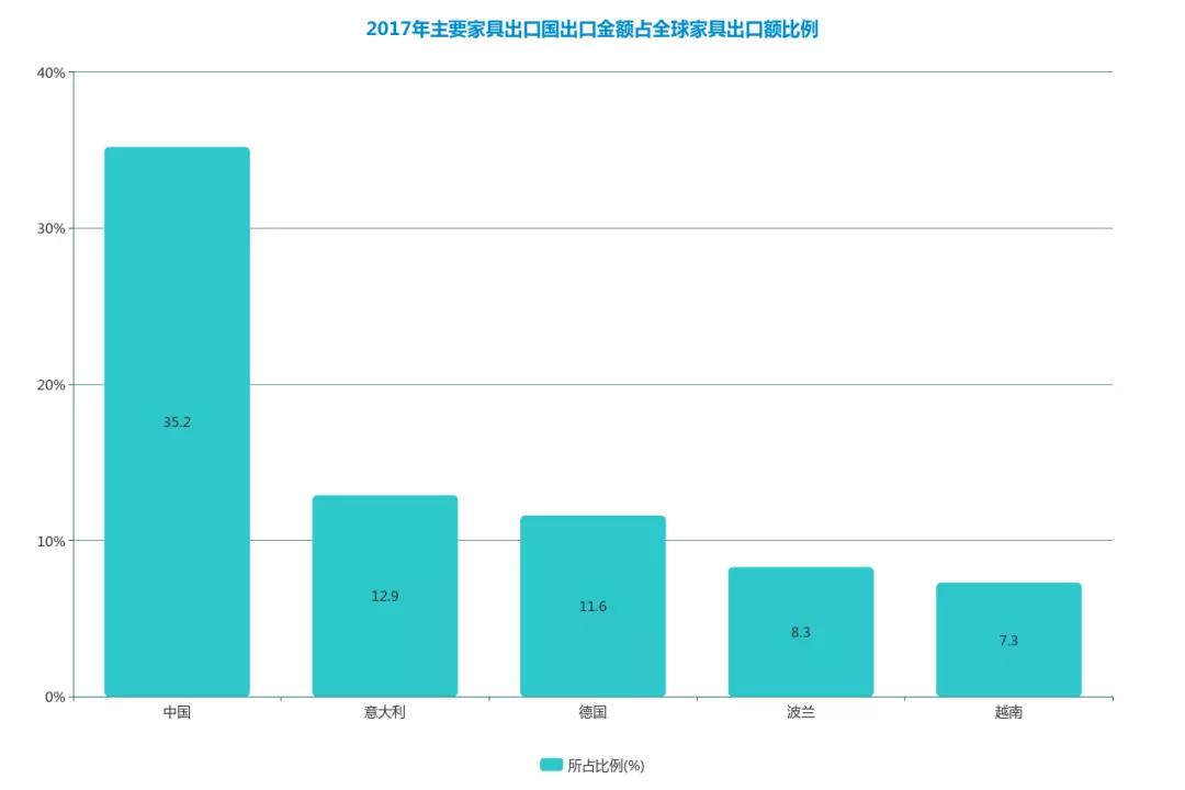 涓浗瀹跺叿鍑哄彛鏁版嵁鍒嗘瀽,瀹跺叿澶栬锤琛屼笟鍓嶆櫙鍒嗘瀽鎶ュ憡
