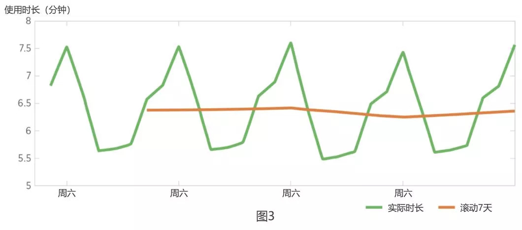 爆款商品数据分析,爆款产品具备哪些数据指标