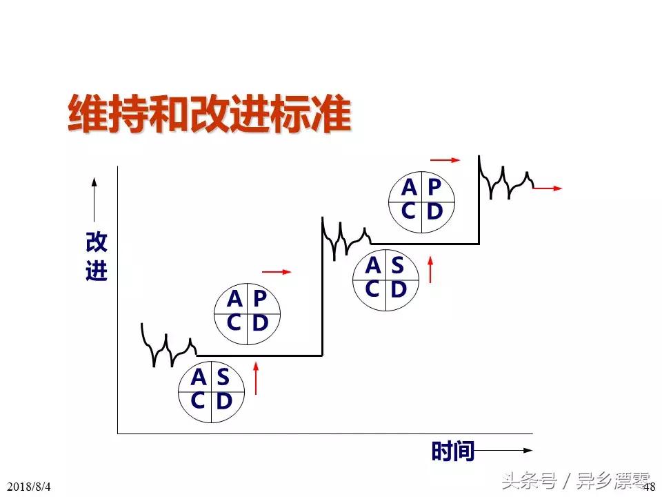 工厂pe技术员教程,工厂PE工程师学习资料