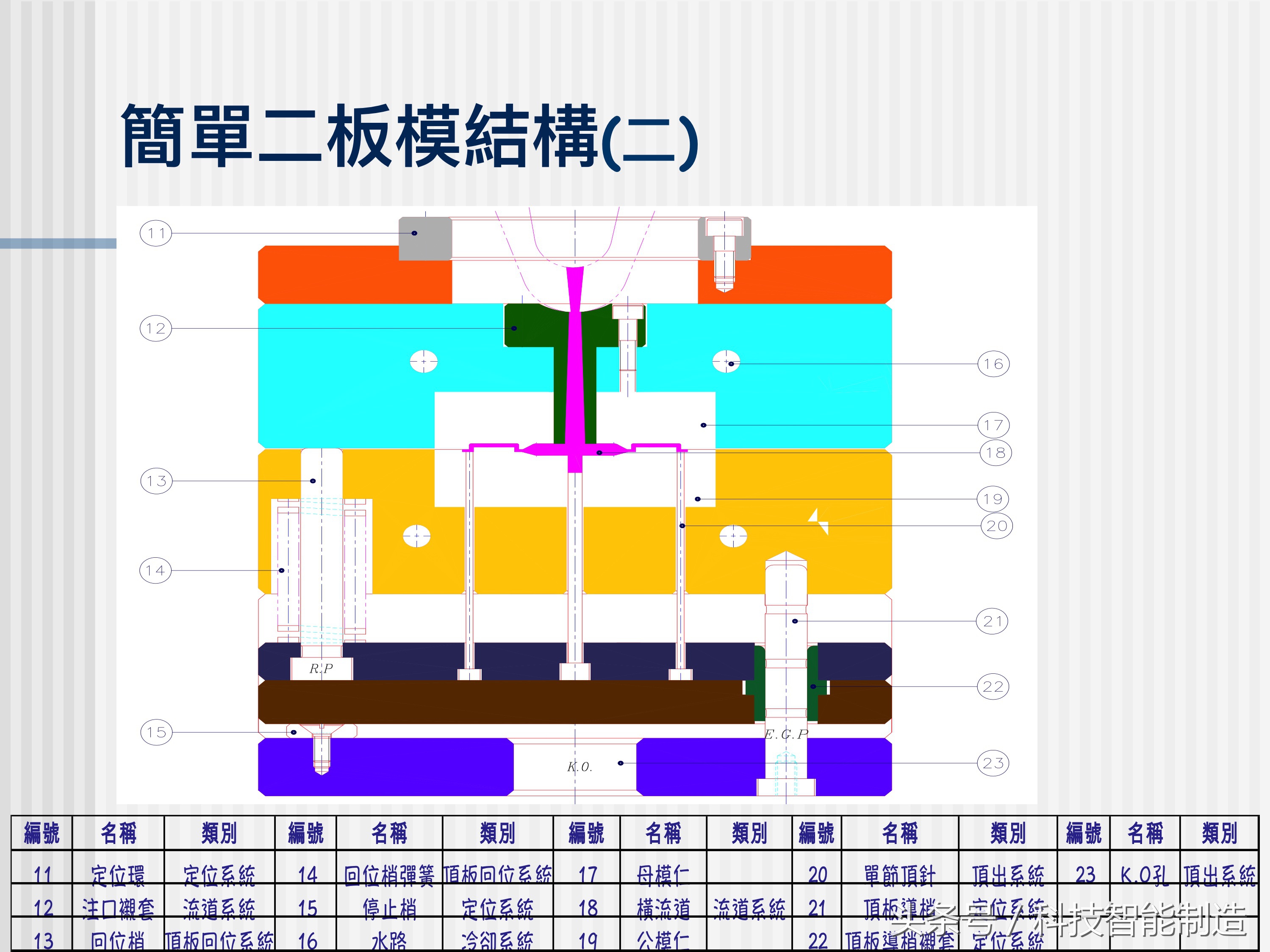 简单模具设计与制造塑料模具,模具基础知识塑料模具