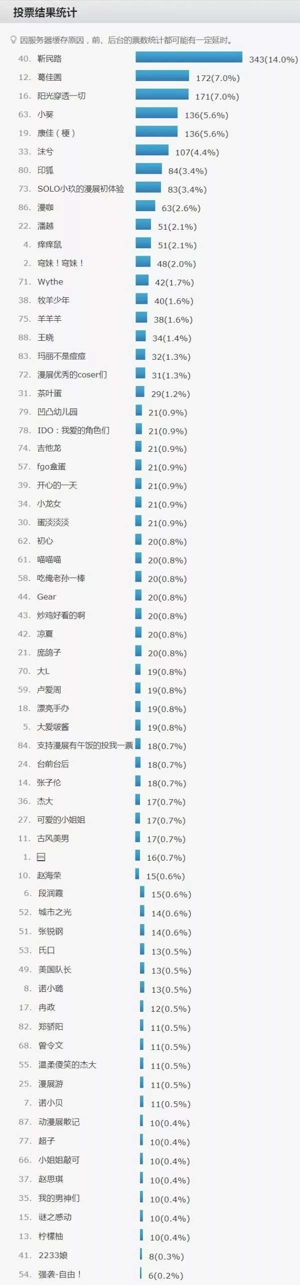 动漫北京｜穹妹大奖揭晓！快来认领你们的大奖吧