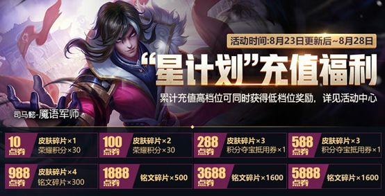 8.13王者荣耀有充值活动吗,王者荣耀8.8累计充值