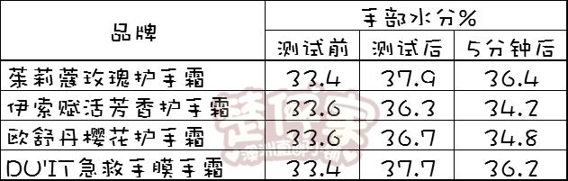 公认好用手霜,测评网红颈霜推荐