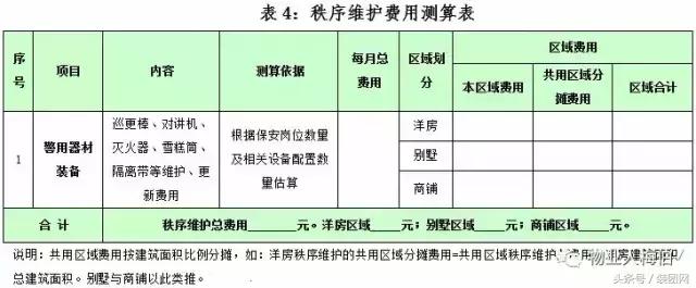 物业费测算有哪些科目,包干制物业费测算公式