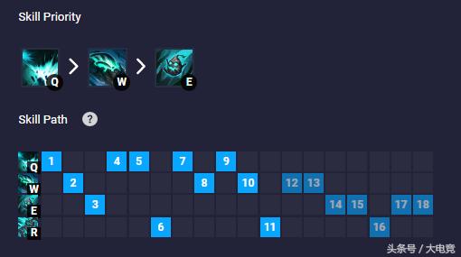 英雄联盟新模式极限闪击回归装备,英雄联盟极限闪击哪个英雄最强
