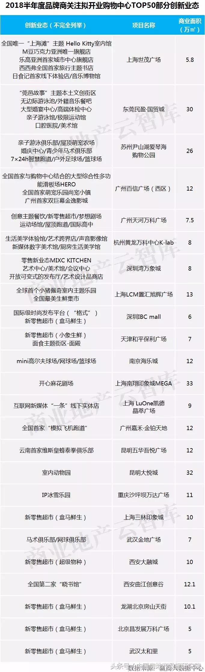 专家姜新国、中房数研究院陈晟、地产学者潮叔联合首提新商业载体