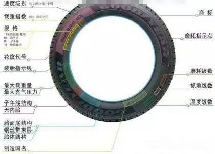 怎样辨别轮胎是不是翻新胎,汽车轮胎如何辨别翻新胎视频