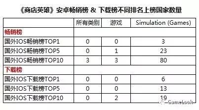 店铺模拟经营类游戏19年,商店经营模拟游戏手游攻略