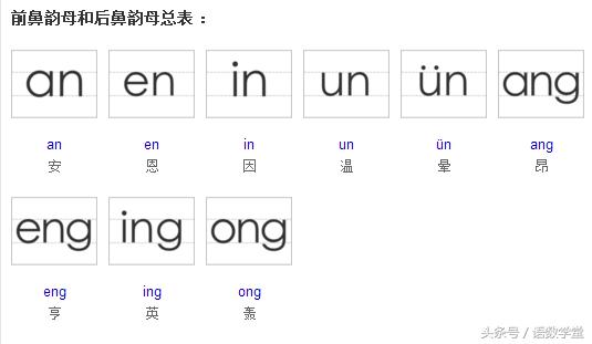 小学生怎么区别前鼻音和后鼻音,纠正前鼻音后鼻音发音区别