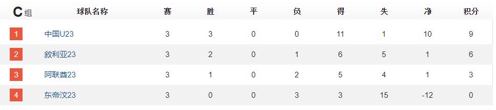 何超谈苏宁夺冠,u23国足对约旦