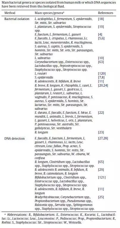 100000+经典|无知无底线,手撕益生菌滥用