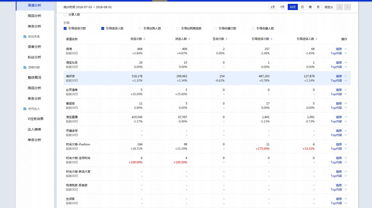 淘宝店铺靠淘客推广年入1千万,分析淘宝客推广的优势和劣势