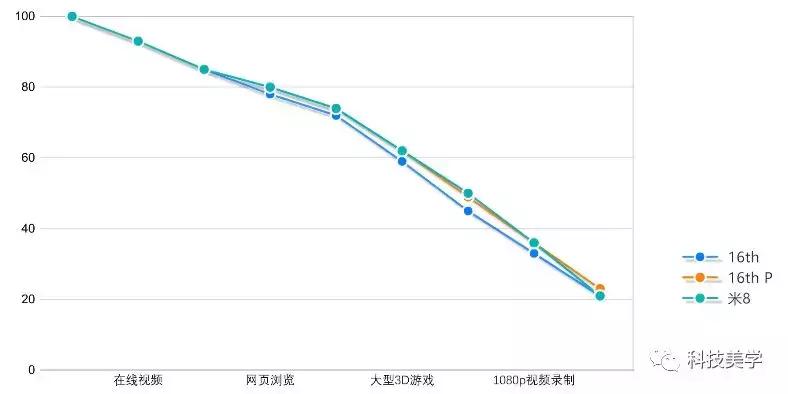 魅族16thplus和vivo双屏版,魅族16thplus与小米8拍照对比