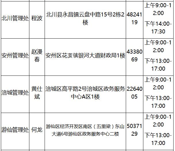 绵阳公积金偿还月供最多提取多少,绵阳商业贷款怎么提取住房公积金