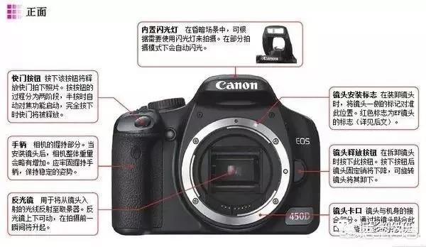 初学者单反相机入门教程,如何学习单反数码相机的简单操作
