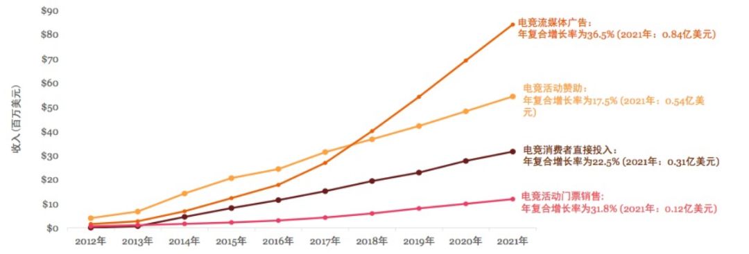 电竞如何盈利赚钱快,电竞运营如何盈利