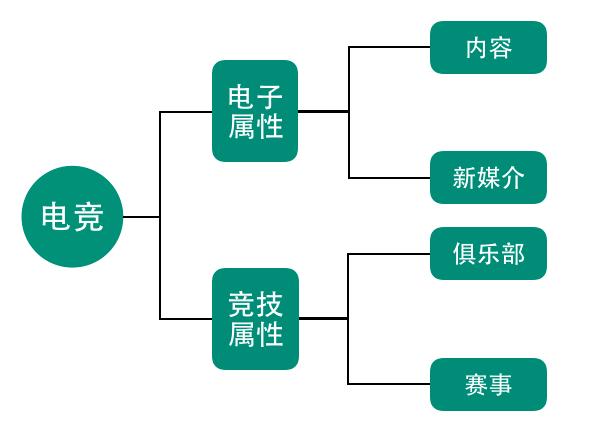 电竞如何盈利赚钱快,电竞运营如何盈利
