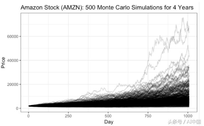 r语言股票收益率预测,统计学r语言