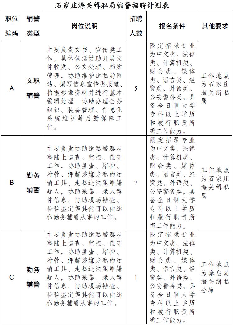 河北机关事业单位最新招聘来了,河北事业单位报名时间2022