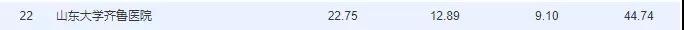 山东医院哪家强？这份攻略速收藏生什么病去哪个医院！