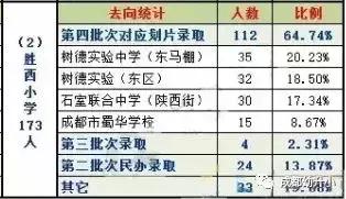 成都小学排名前十的小学,成都这5所黑马小学实力口碑并存