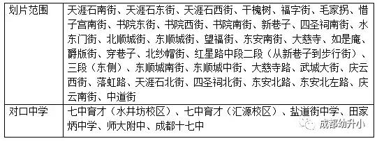 成都小学排名前十的小学,成都这5所黑马小学实力口碑并存