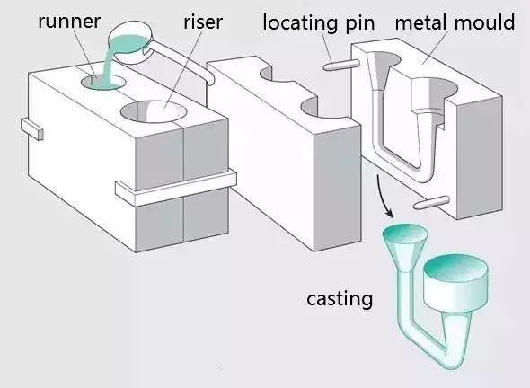 金属陶瓷成型工艺,金属工艺学主要工艺方法生产实例