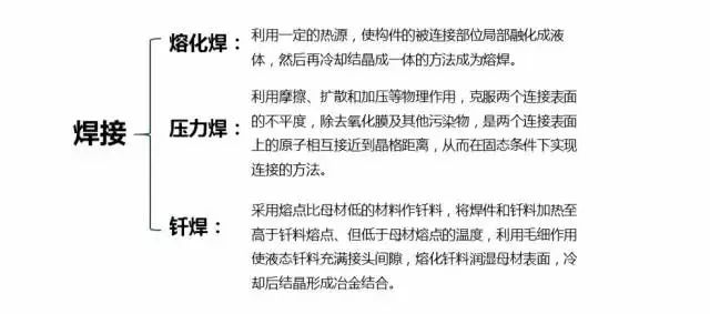 金属陶瓷成型工艺,金属工艺学主要工艺方法生产实例