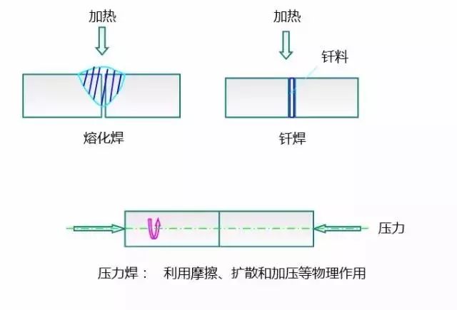 金属陶瓷成型工艺,金属工艺学主要工艺方法生产实例