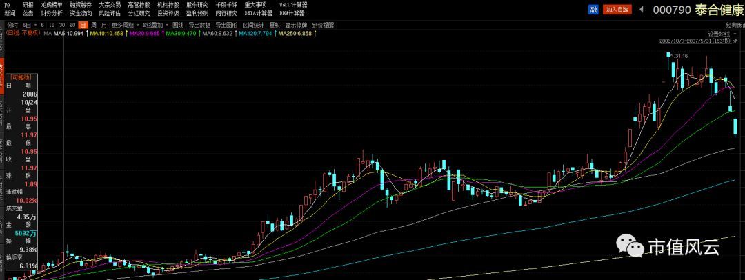 我不是药神炒股版,我不是药神股票版
