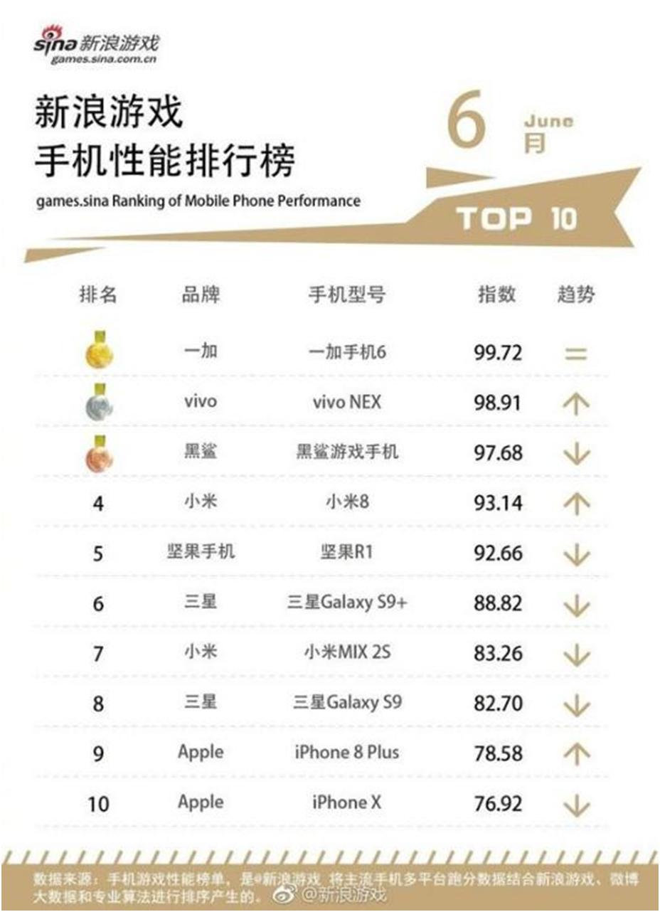 游戏主播小姐姐都在用,没有短板的游戏旗舰