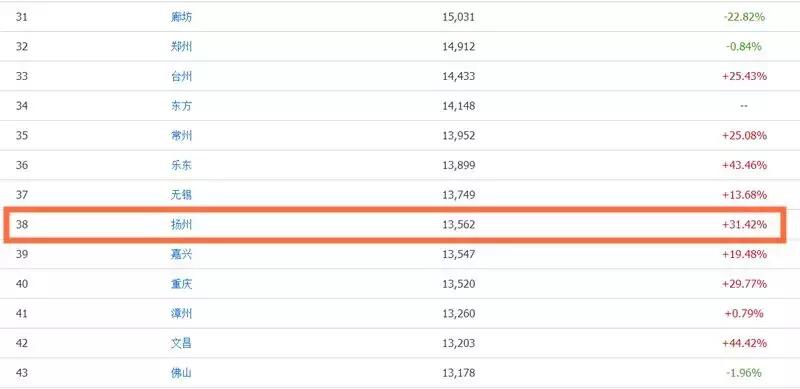 扬州中介房租多少钱,扬州房租中介费怎么出