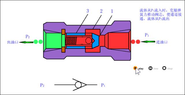 单向阀与液控单向阀的区别是什么,液控单向阀与普通单向阀的区别