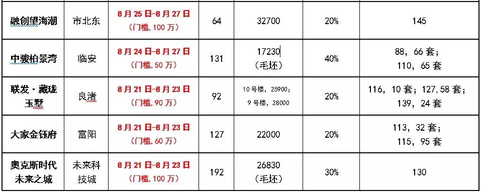 转型样本！牵手龙湖，这家杭州老牌名企又多了一个TOP级盟友