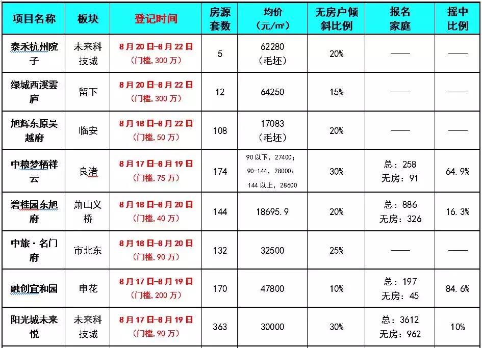 转型样本！牵手龙湖，这家杭州老牌名企又多了一个TOP级盟友